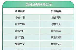 超级蓝领驾到！独行侠从奇才交易得到加福德 送出霍姆斯和选秀权